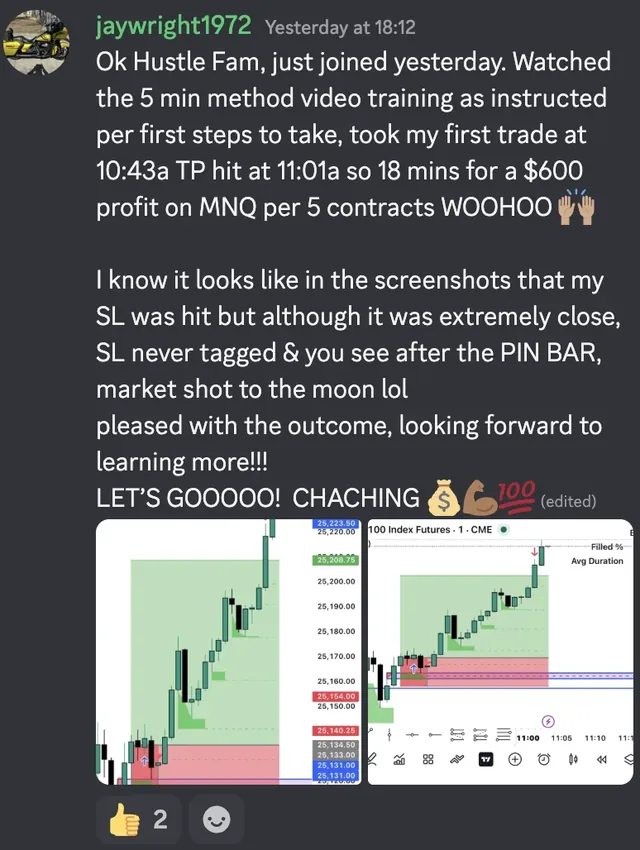 A member's message in the community, with charts